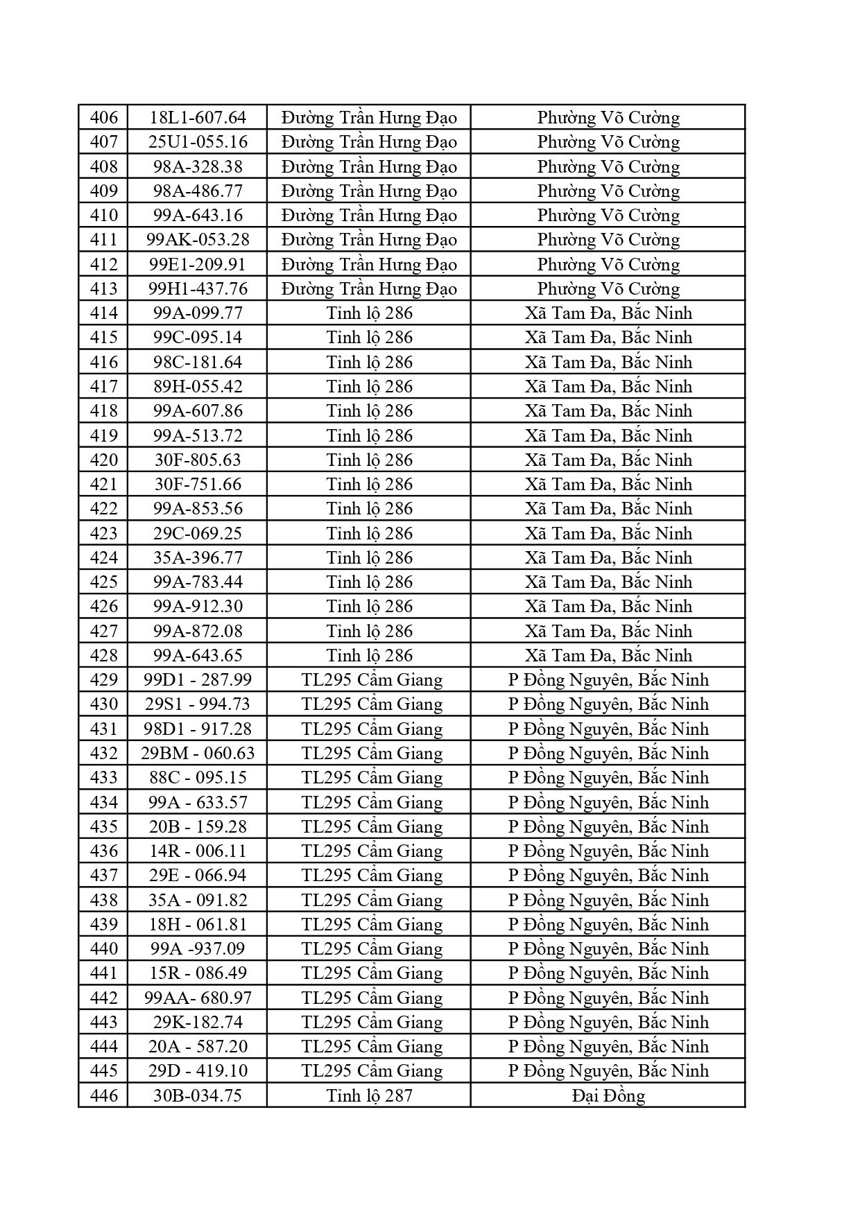 701 chủ phương tiện trong danh sách dưới đây nhanh chóng nộp phạt nguội theo Nghị định 168