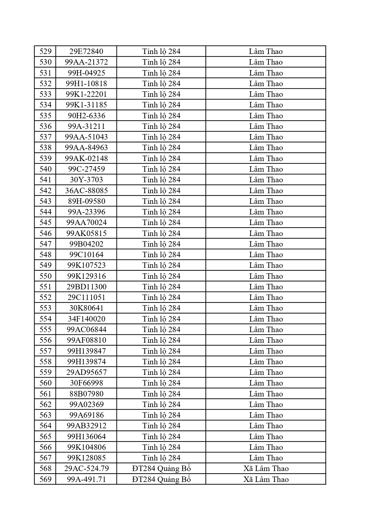 701 chủ phương tiện trong danh sách dưới đây nhanh chóng nộp phạt nguội theo Nghị định 168
