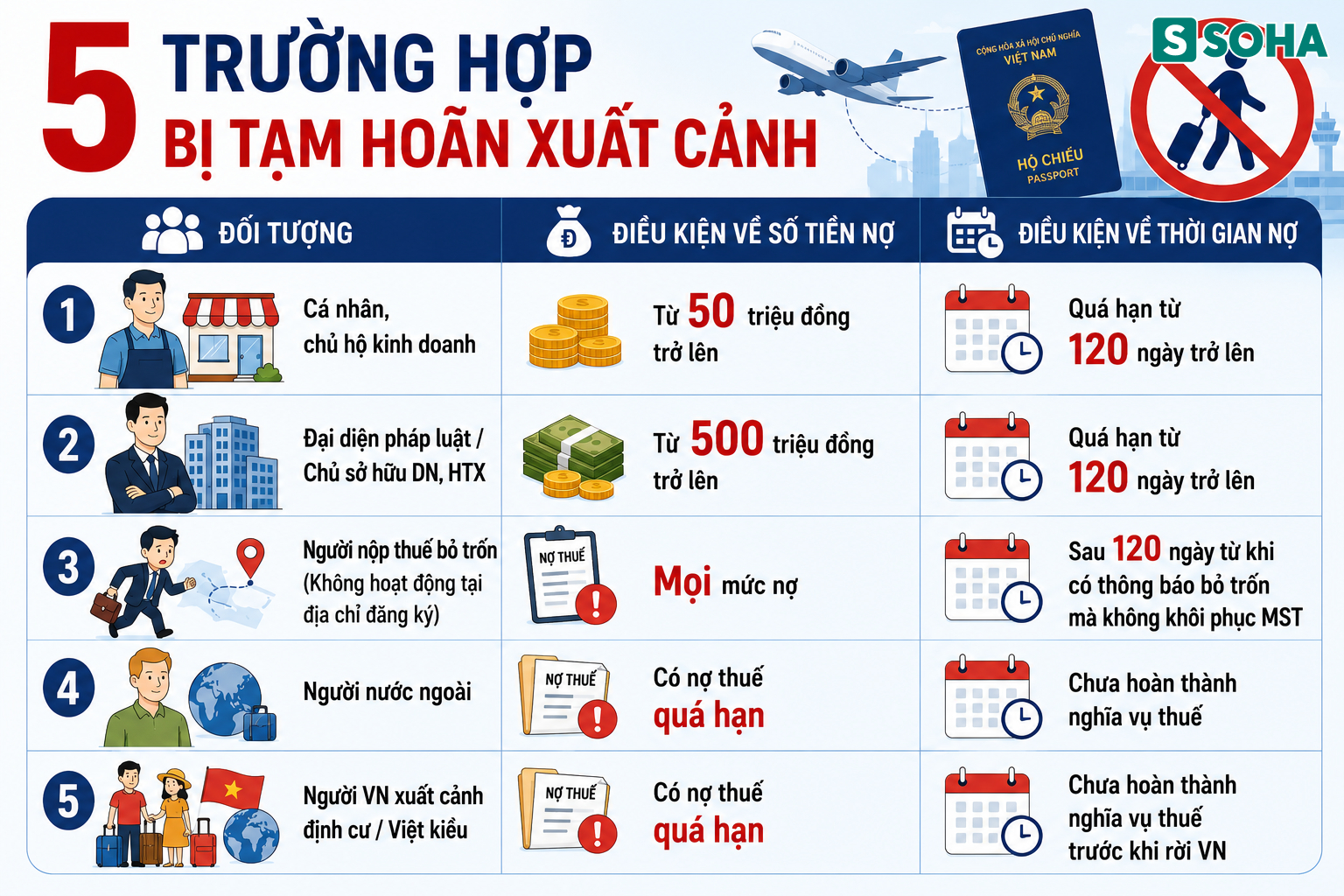 Tất cả người dân sắp đi nước ngoài chú ý quy định mới nhất của Chính phủ