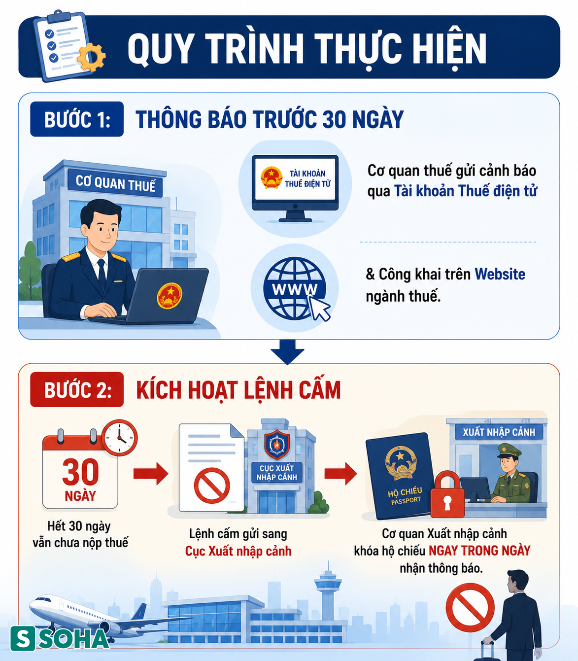 Tất cả người dân sắp đi nước ngoài chú ý quy định mới nhất của Chính phủ