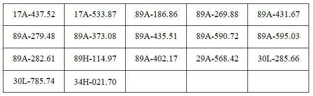390 chủ phương tiện trong danh sách dưới đây nhanh chóng nộp phạt nguội theo Nghị định 168