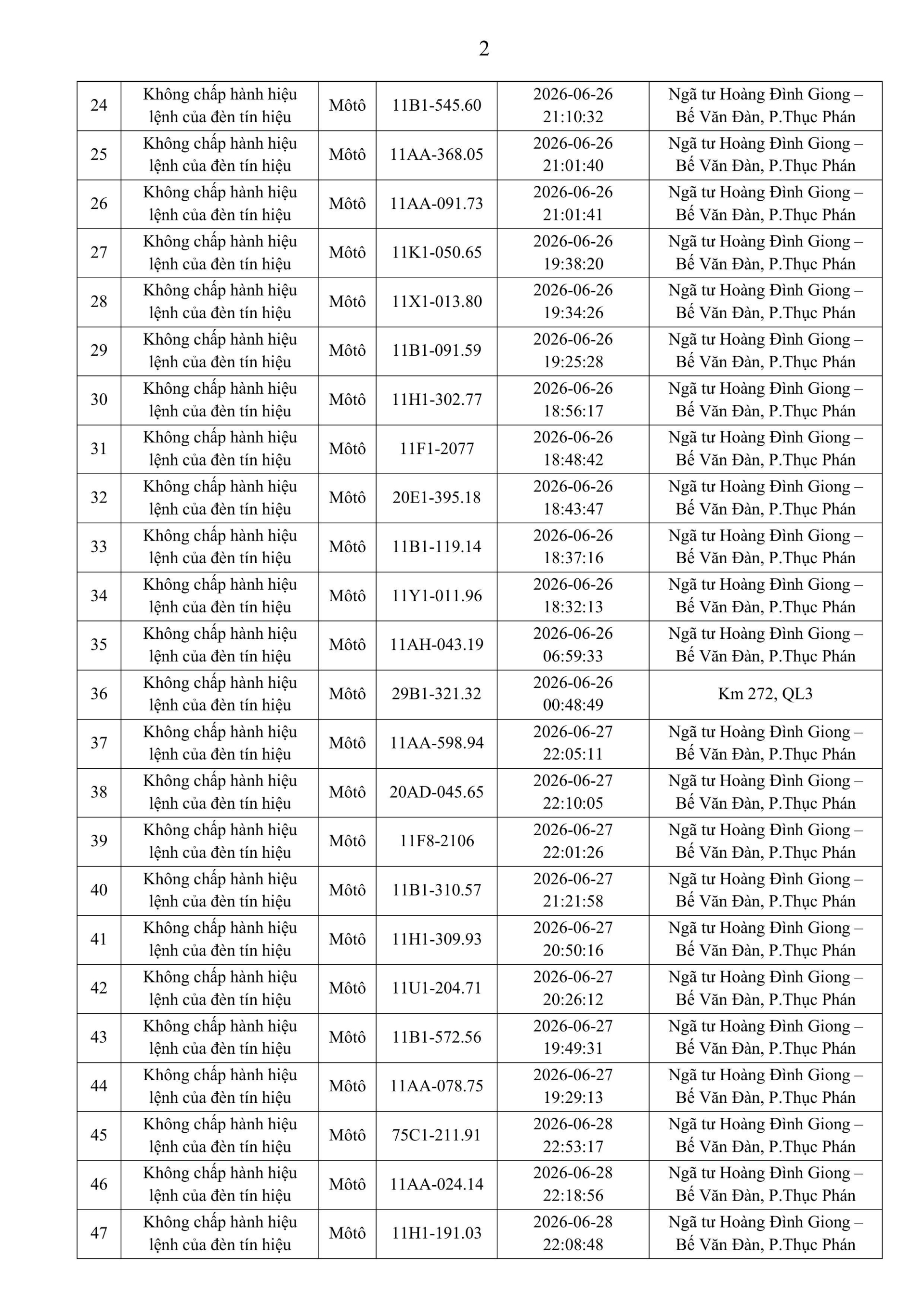 Danh sách phạt nguội tuần qua, chủ phương tiện nộp phạt nguội theo Nghị định 168