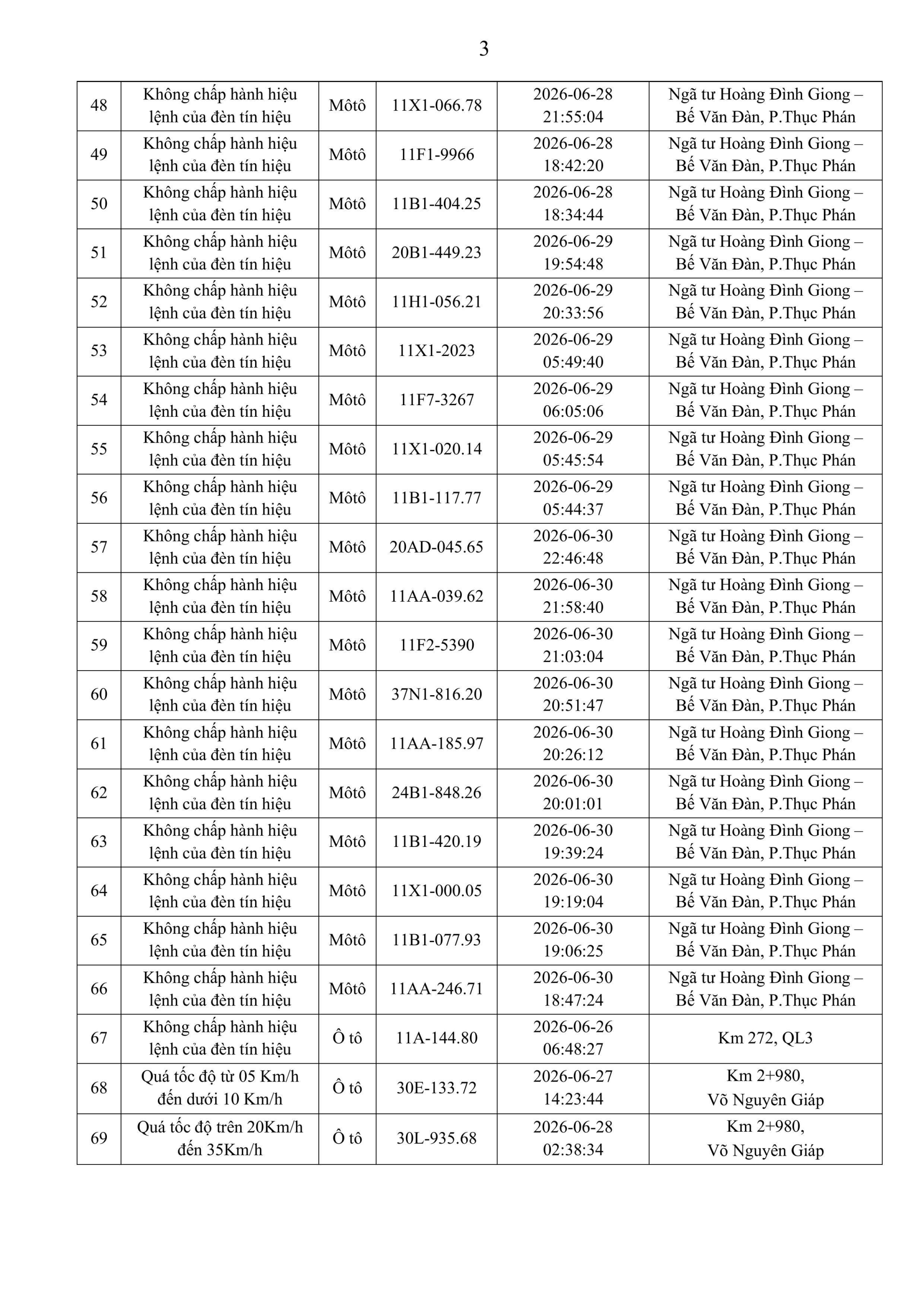 Danh sách phạt nguội tuần qua, chủ phương tiện nộp phạt nguội theo Nghị định 168
