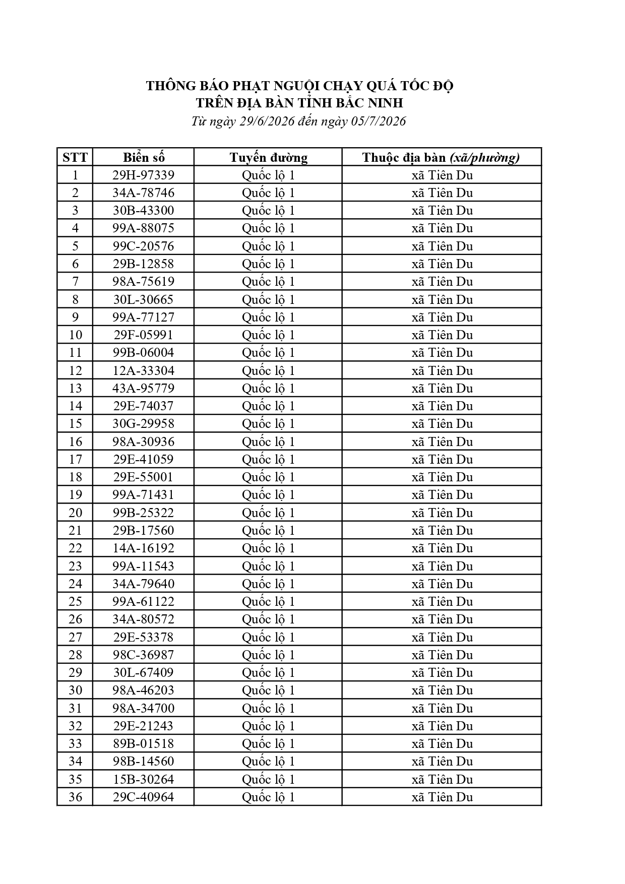 660 chủ phương tiện chạy quá tốc độ nhanh chóng nộp phạt nguội theo Nghị định 168