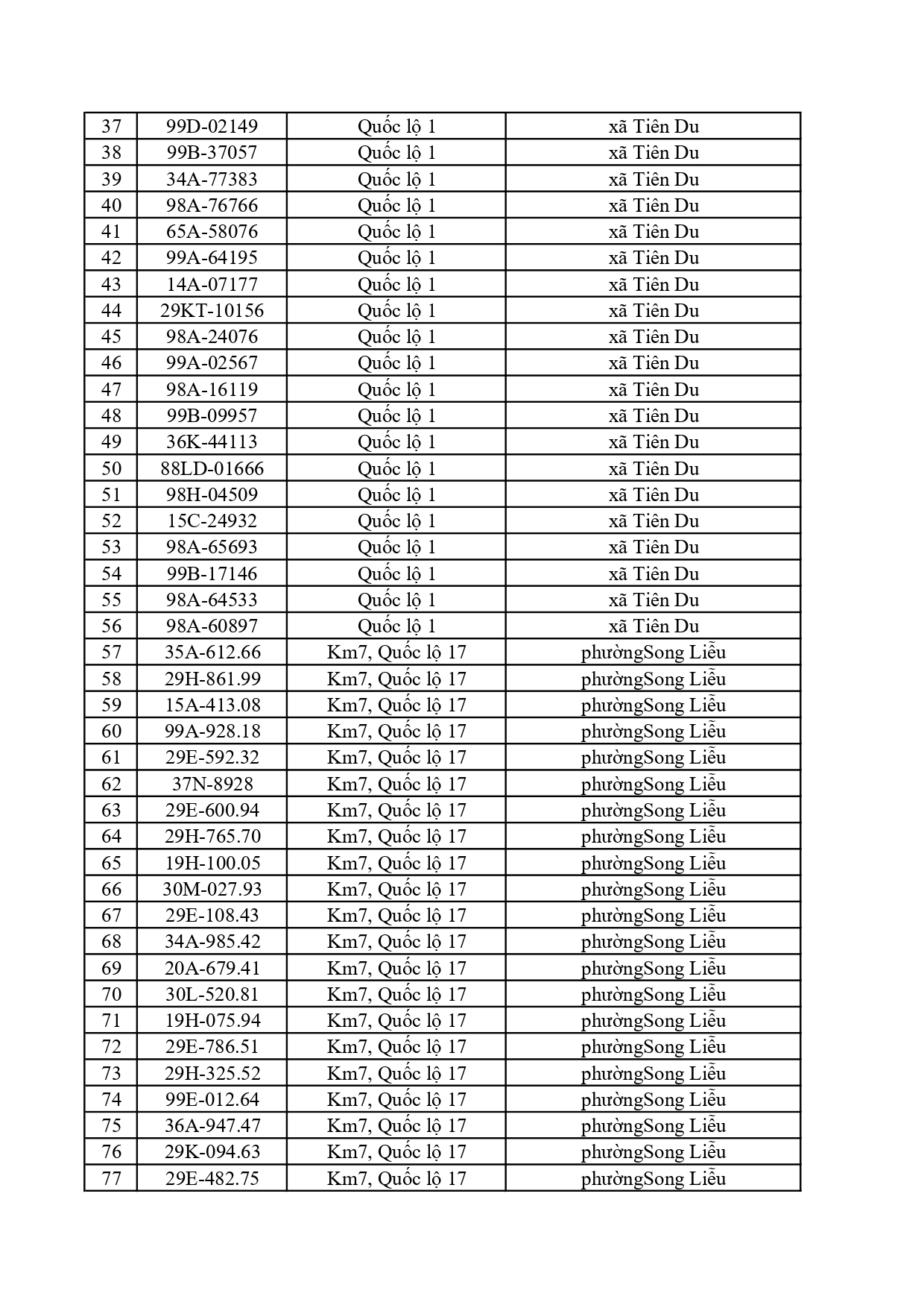 660 chủ phương tiện chạy quá tốc độ nhanh chóng nộp phạt nguội theo Nghị định 168