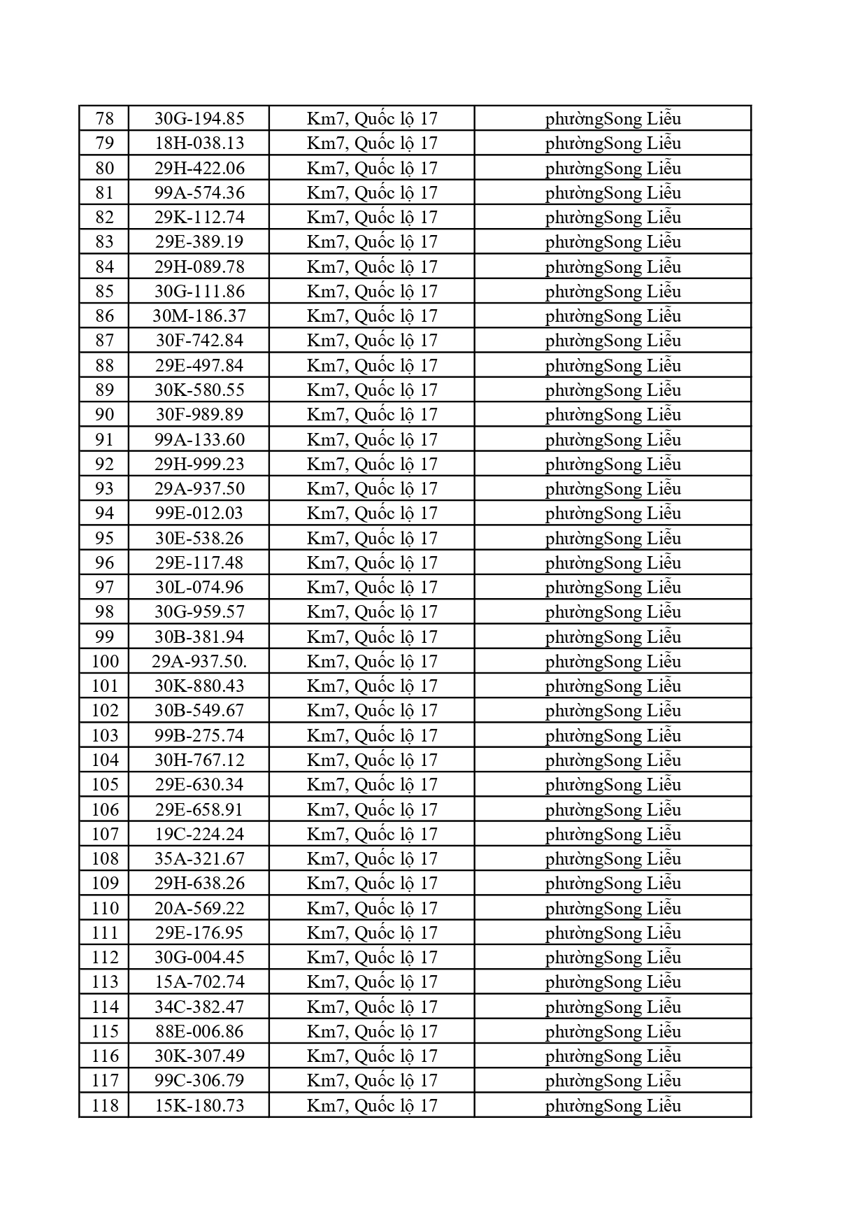 660 chủ phương tiện chạy quá tốc độ nhanh chóng nộp phạt nguội theo Nghị định 168