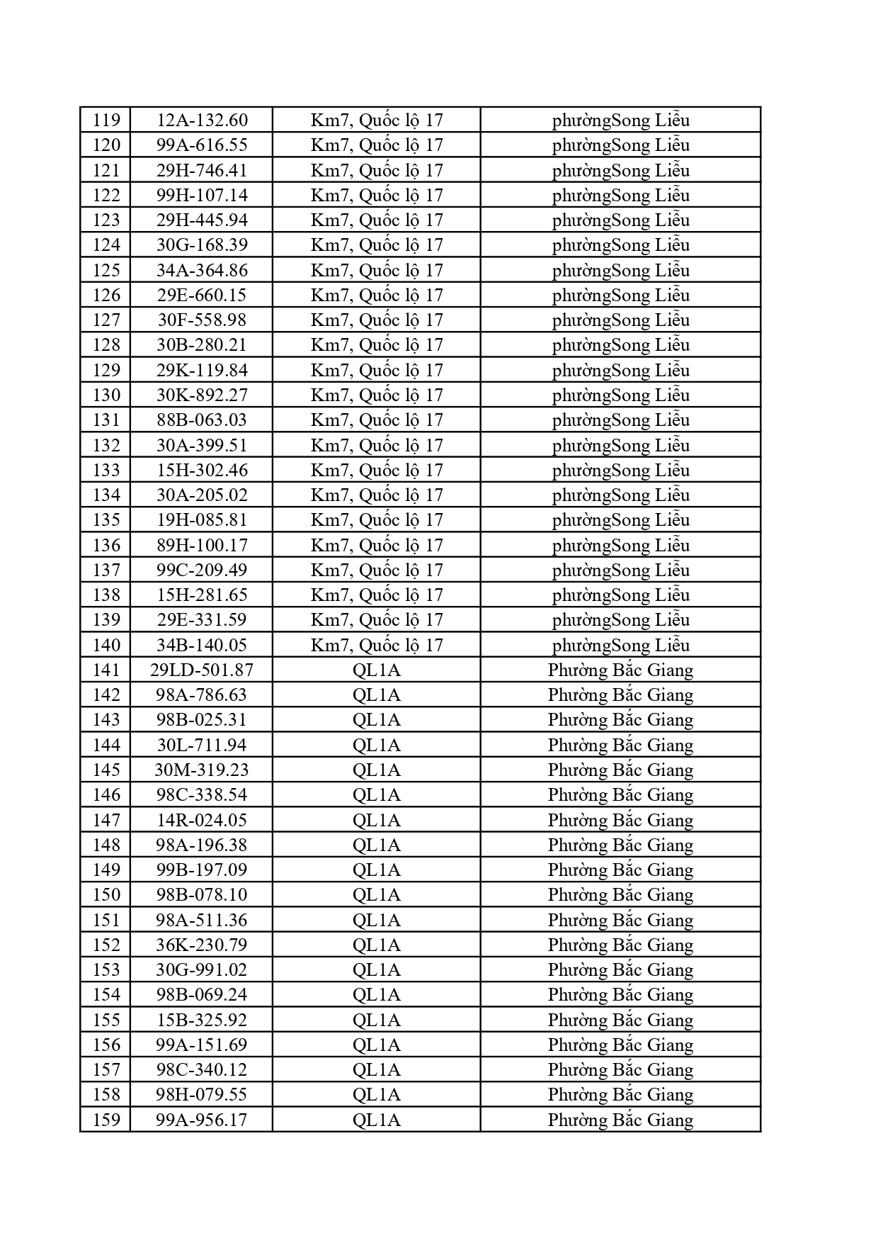 660 chủ phương tiện chạy quá tốc độ nhanh chóng nộp phạt nguội theo Nghị định 168