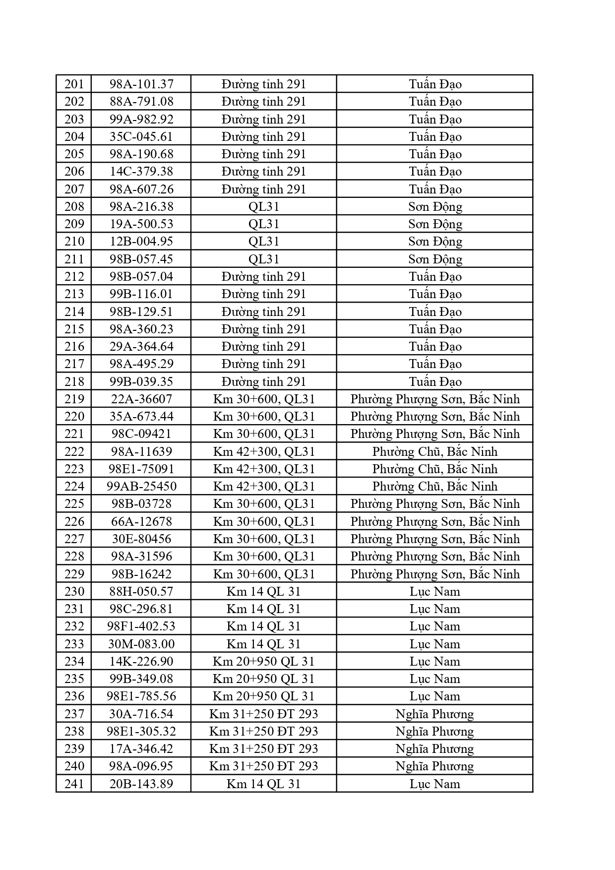 660 chủ phương tiện chạy quá tốc độ nhanh chóng nộp phạt nguội theo Nghị định 168