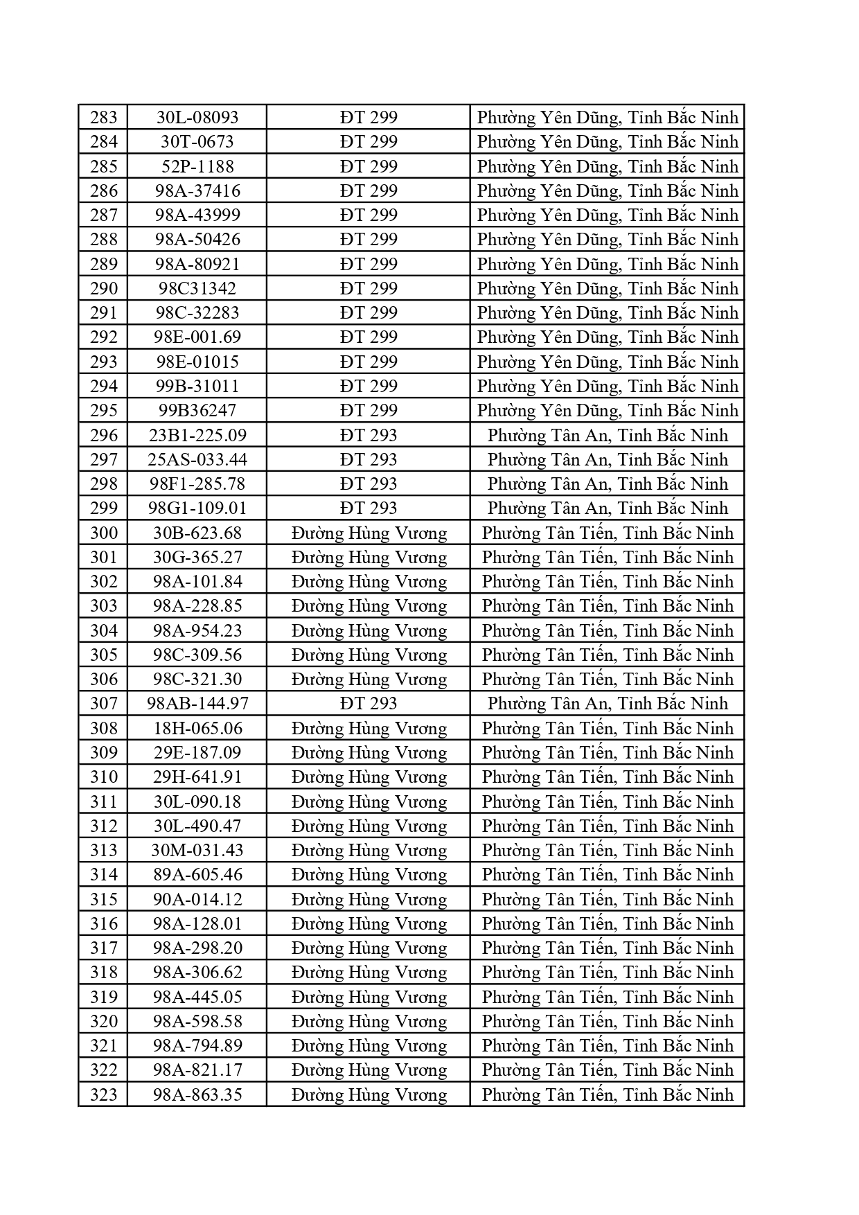 660 chủ phương tiện chạy quá tốc độ nhanh chóng nộp phạt nguội theo Nghị định 168