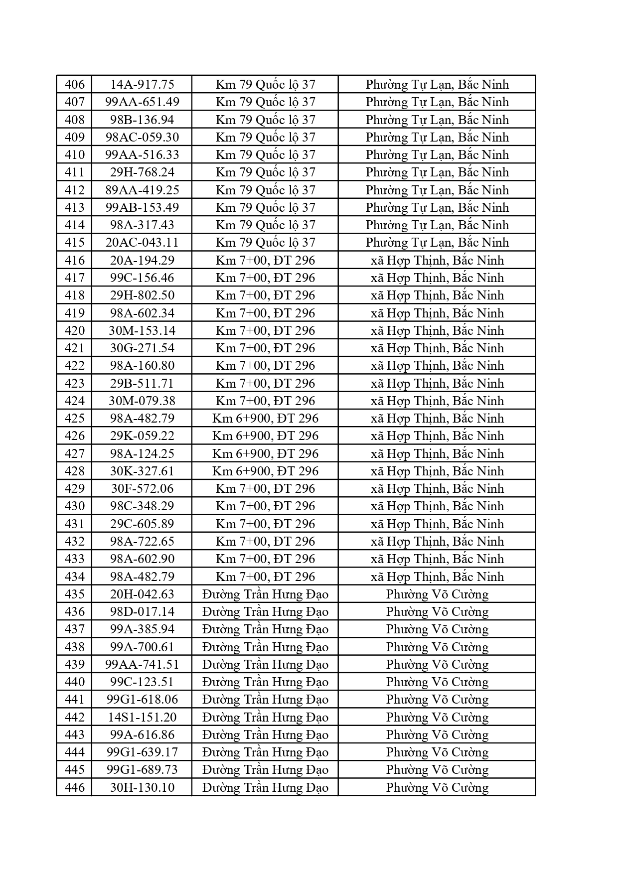 660 chủ phương tiện chạy quá tốc độ nhanh chóng nộp phạt nguội theo Nghị định 168