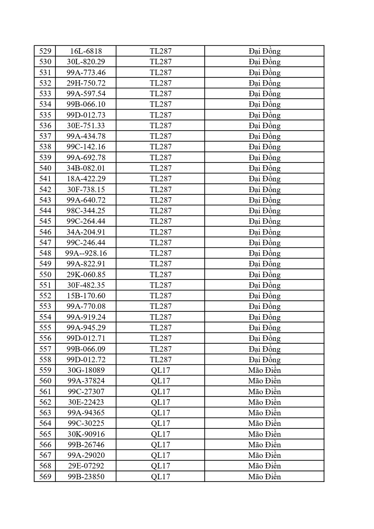 660 chủ phương tiện chạy quá tốc độ nhanh chóng nộp phạt nguội theo Nghị định 168