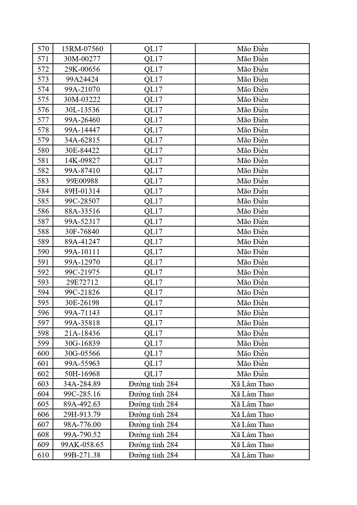 660 chủ phương tiện chạy quá tốc độ nhanh chóng nộp phạt nguội theo Nghị định 168