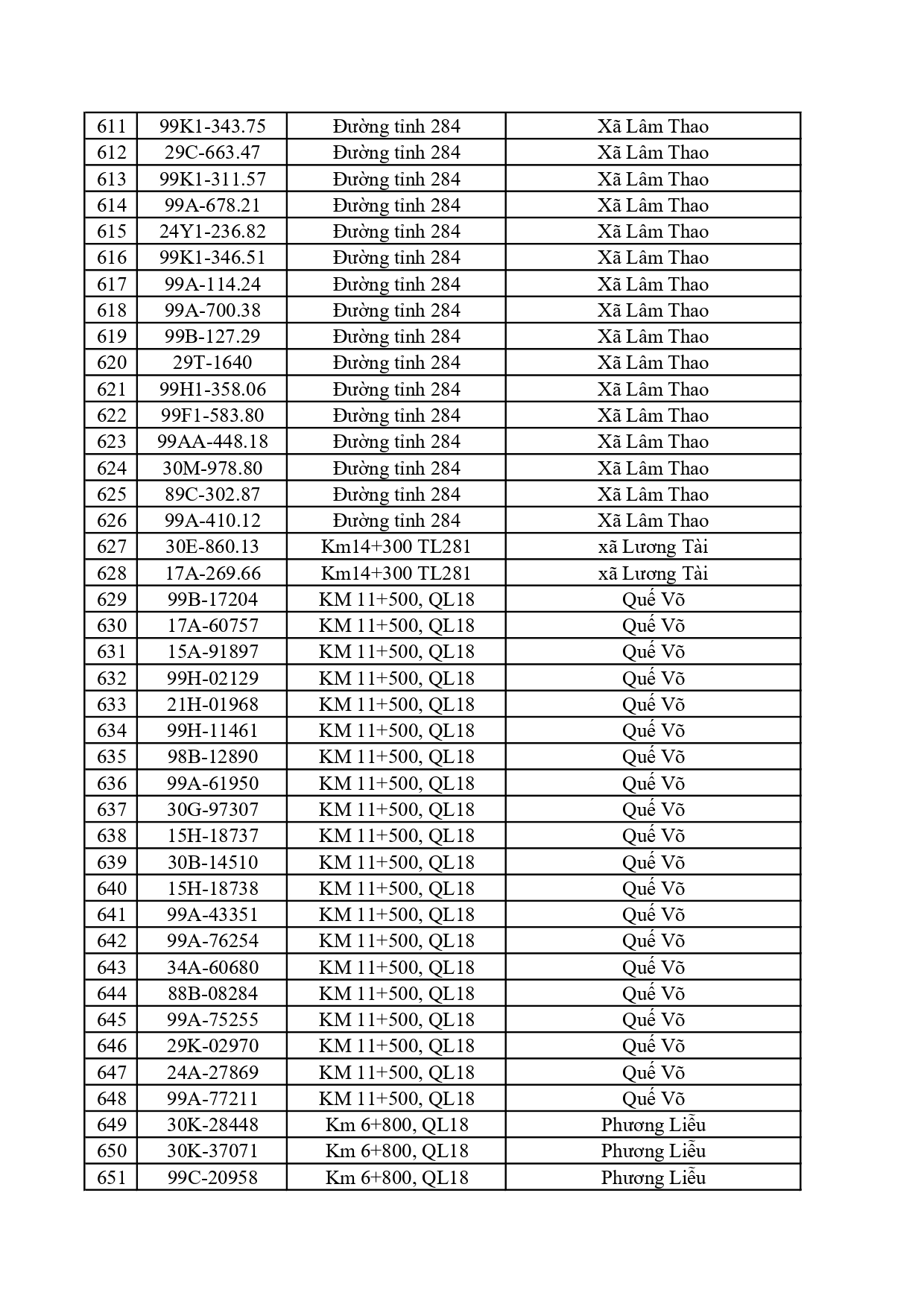660 chủ phương tiện chạy quá tốc độ nhanh chóng nộp phạt nguội theo Nghị định 168