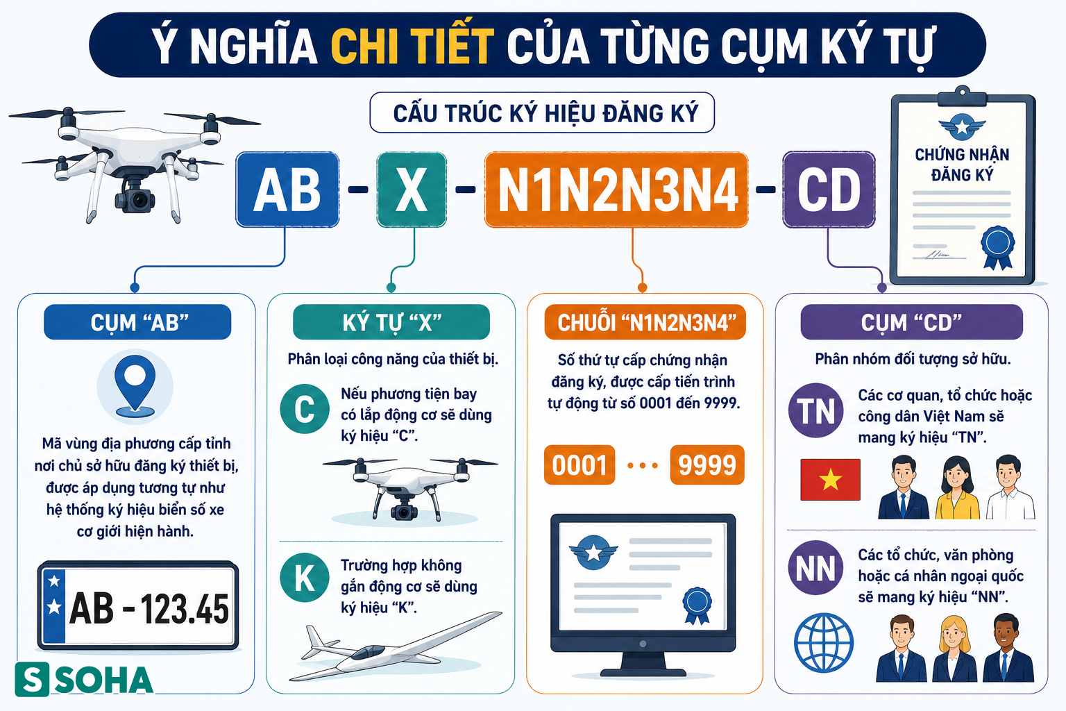 Tất cả người dân hay quay phim, chụp ảnh chú ý quy định mới của Bộ Công an từ 20/7