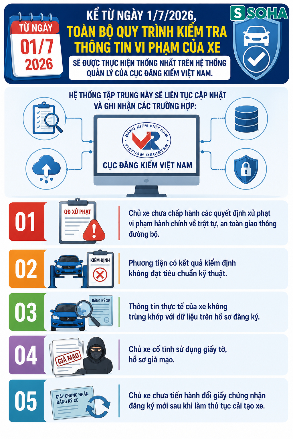 Tất cả người dân có ô tô trên cả nước chú ý quy định mới nhất vừa áp dụng