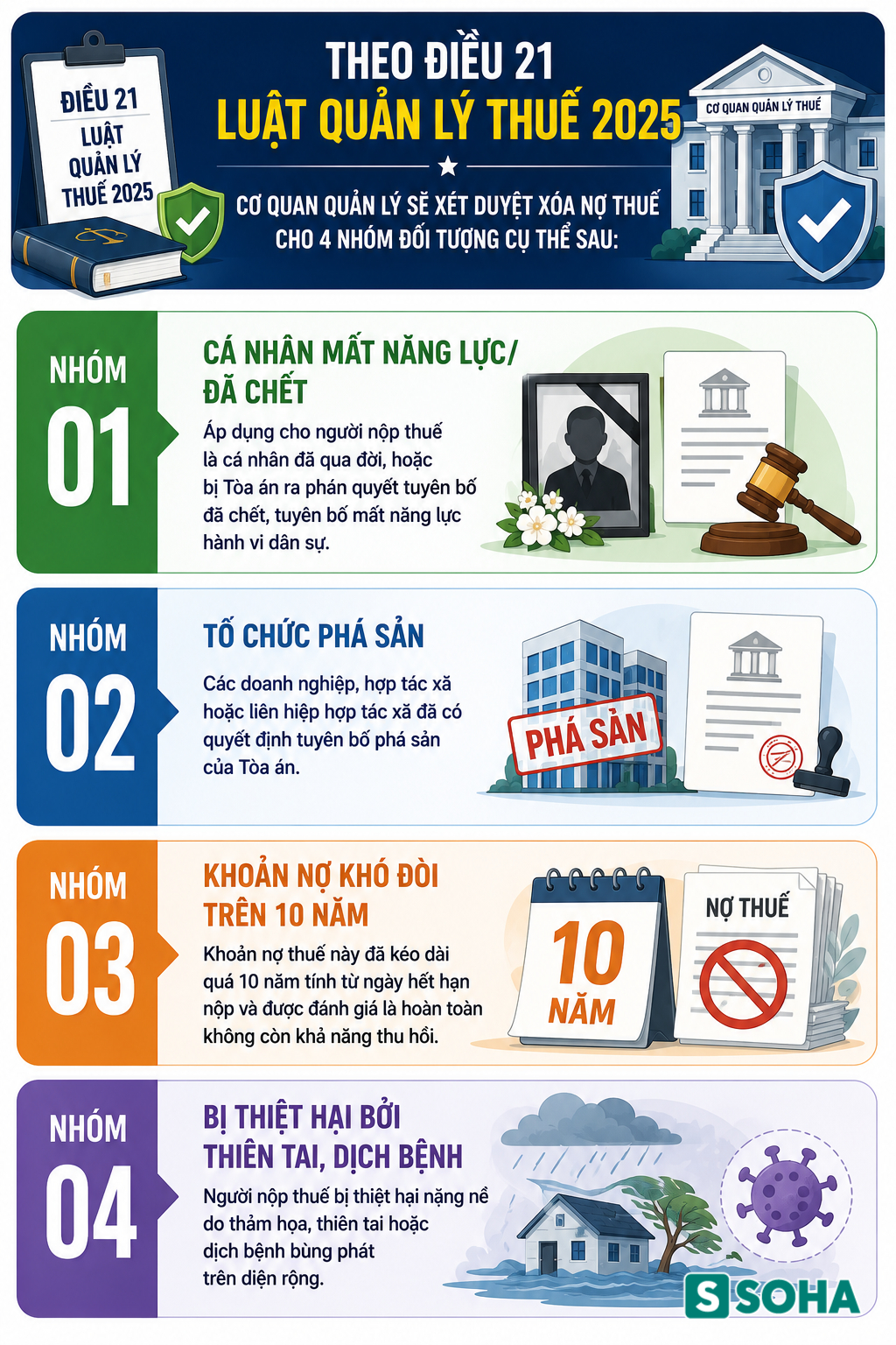 Tất cả người dân trên cả nước chú ý quy định xoá nợ thuế mới nhất vừa áp dụng