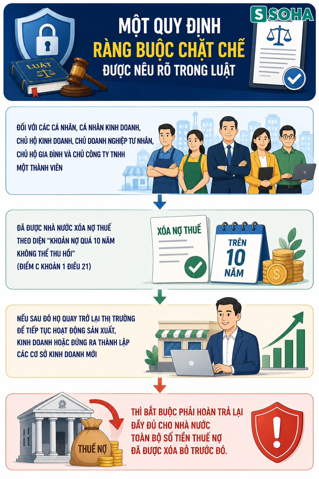 Tất cả người dân trên cả nước chú ý quy định xoá nợ thuế mới nhất vừa áp dụng