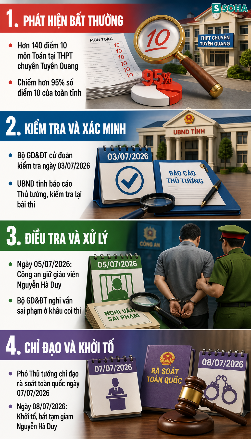 Vụ 147 điểm 10 môn Toán: Tỉnh đề xuất thi lại, lắp camera, mua 295 máy dò kim loại để chống gian lận