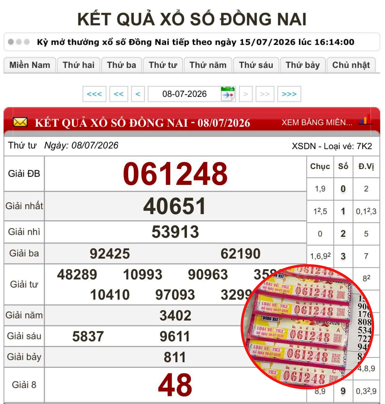 Kết quả xổ số Đồng Nai ngày 8/7.