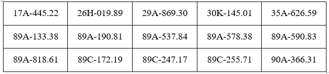 556 chủ ô tô, xe máy có trong danh sách sau nhanh chóng nộp phạt nguội theo Nghị định 168
