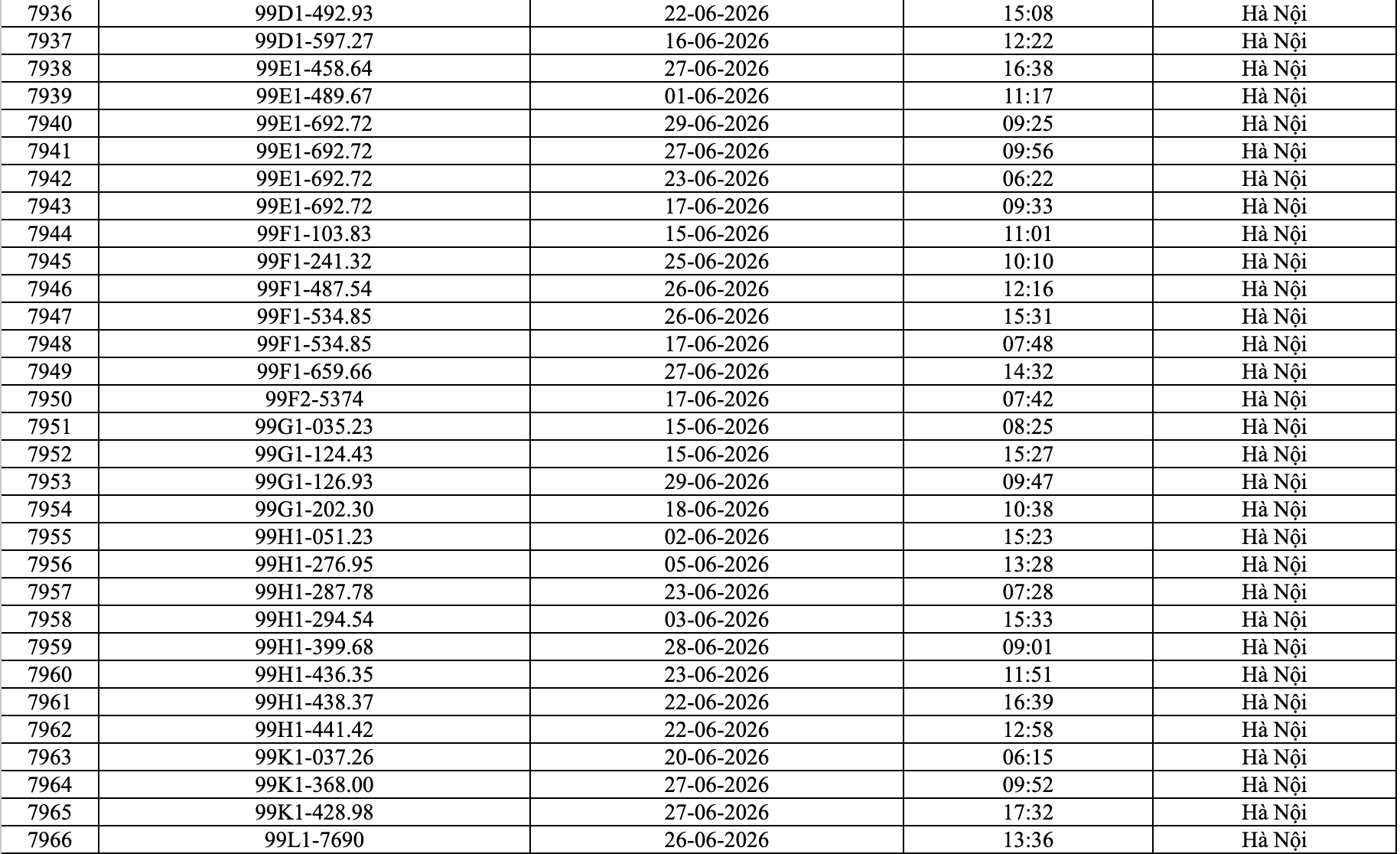 Có 7.966 lượt vi phạm xe máy