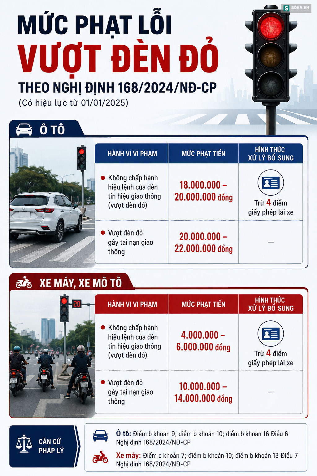 Công an Hà Nội công bố danh sách 10.616 lượt phạt nguội, hơn 4.000 xe bị phạt trên 2 lần