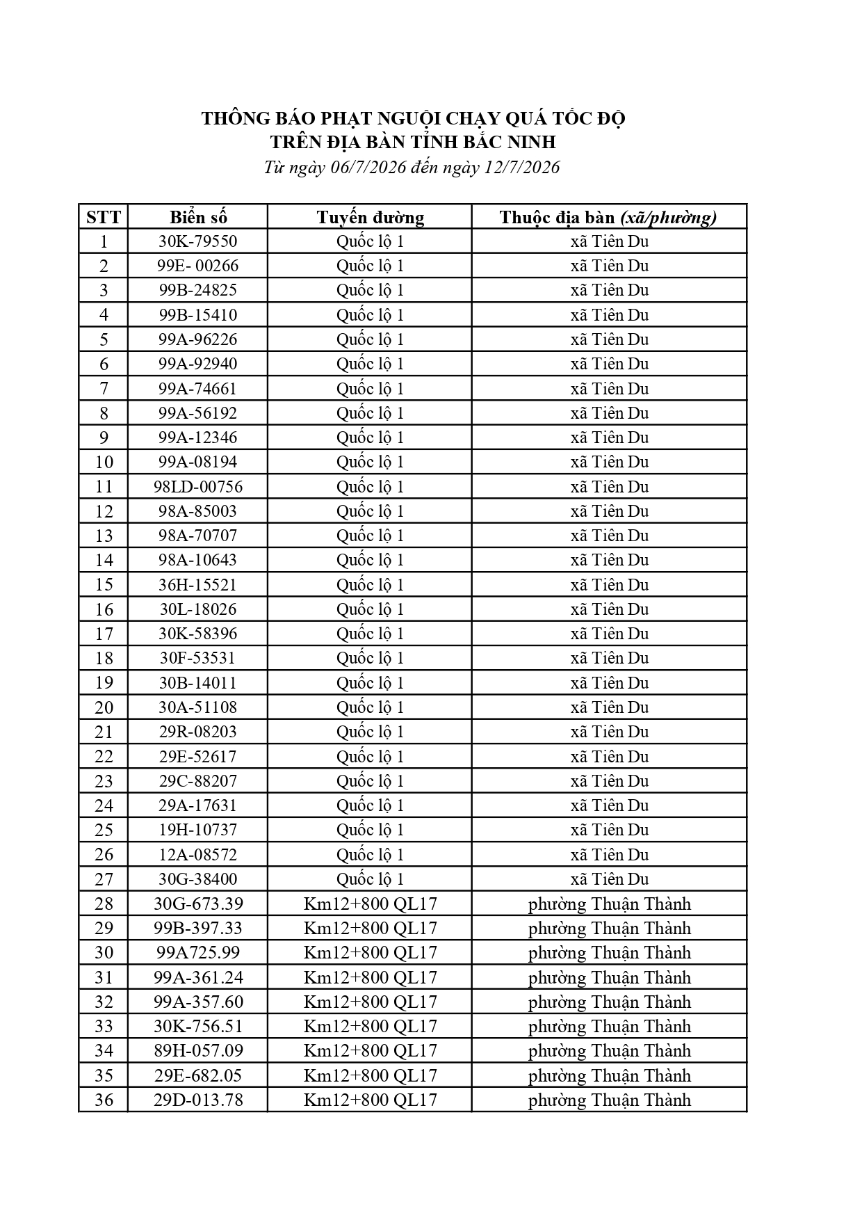 Công an đề nghị 828 chủ phương tiện có biển số sau nộp phạt nguội theo Nghị định 168