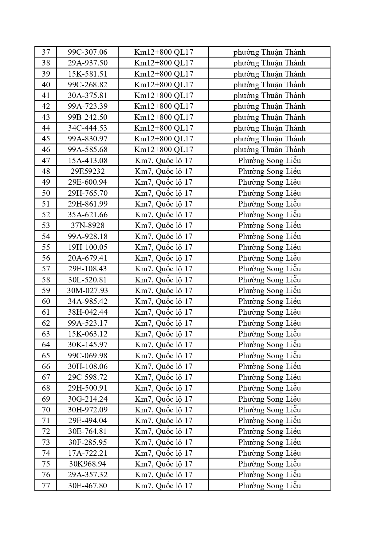 Công an đề nghị 828 chủ phương tiện có biển số sau nộp phạt nguội theo Nghị định 168