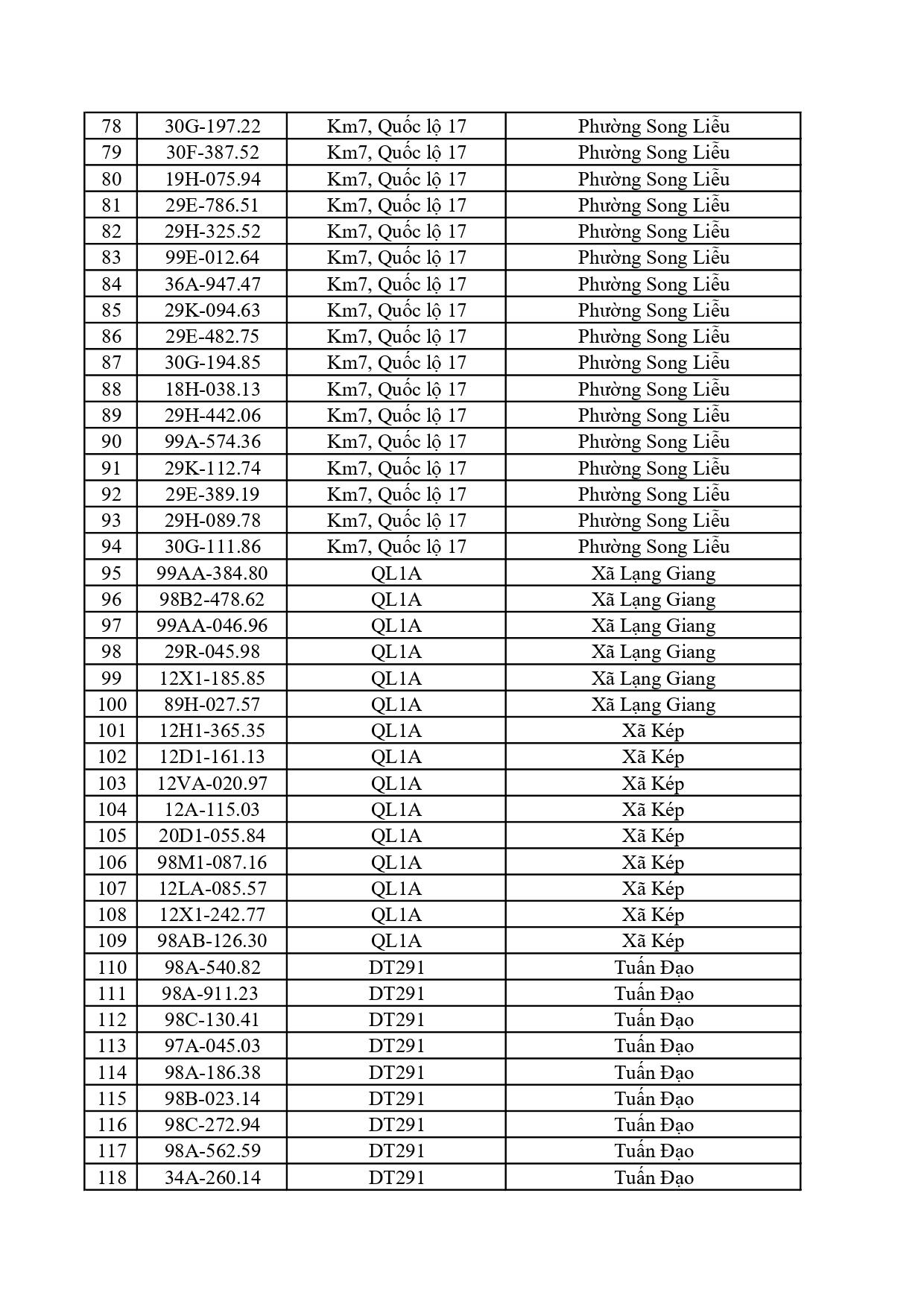 Công an đề nghị 828 chủ phương tiện có biển số sau nộp phạt nguội theo Nghị định 168