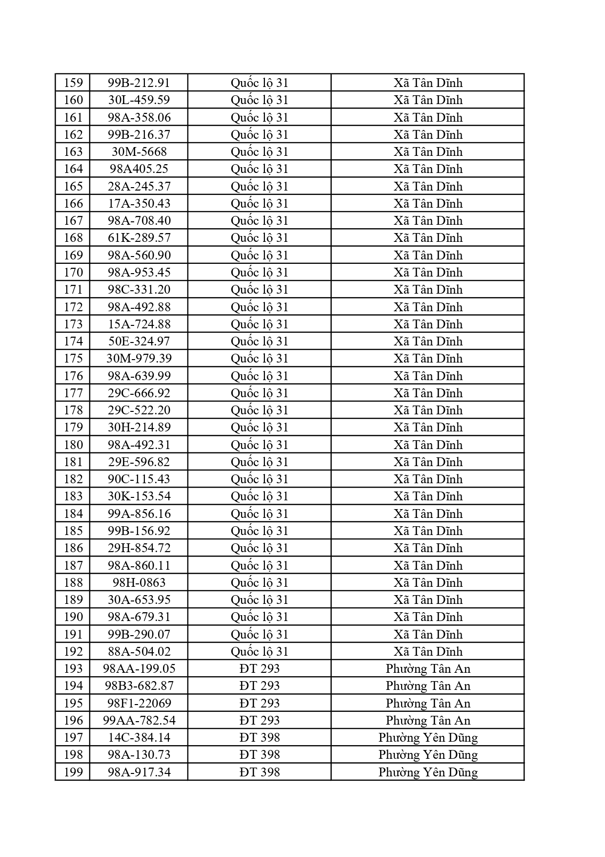 Công an đề nghị 828 chủ phương tiện có biển số sau nộp phạt nguội theo Nghị định 168