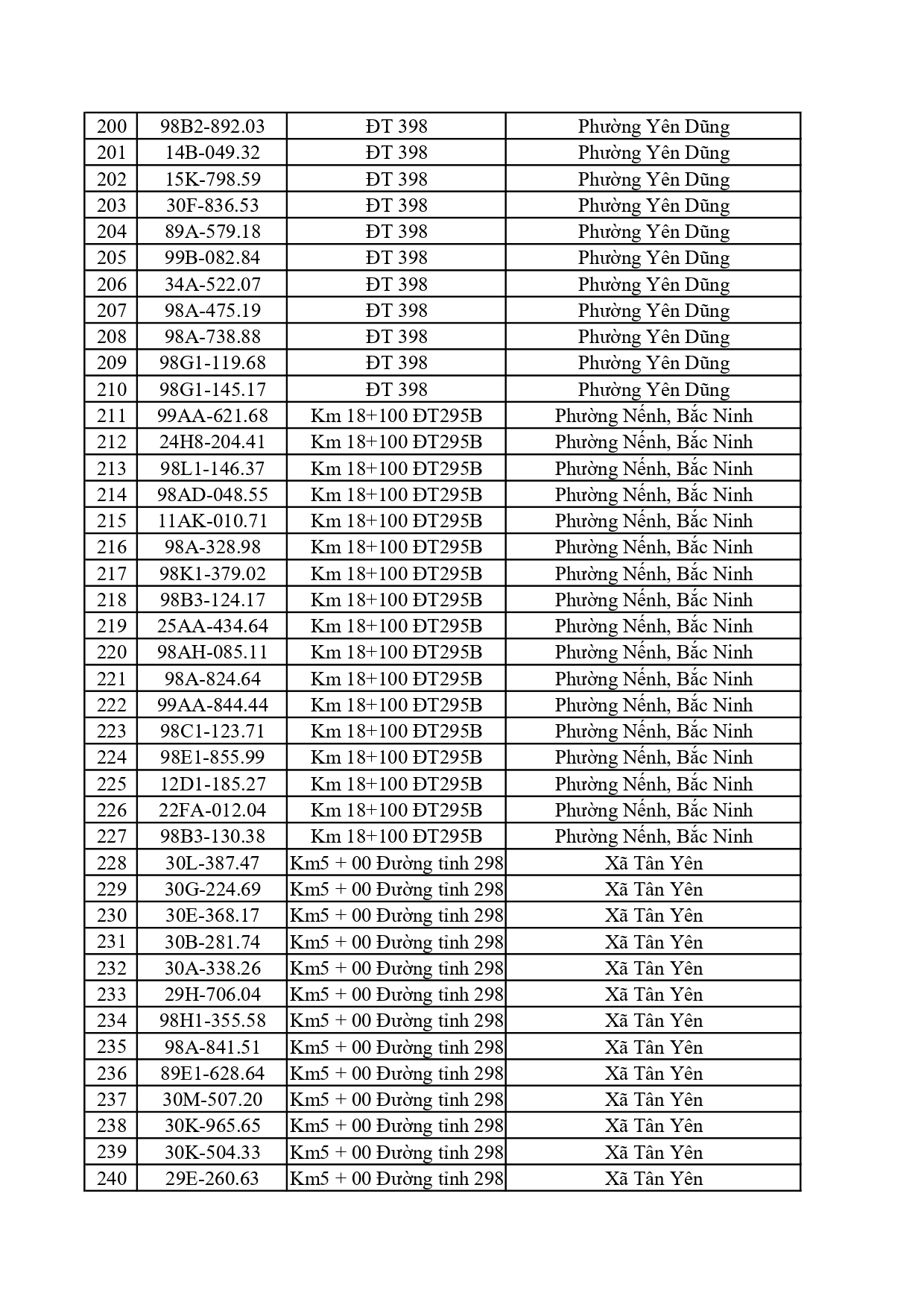 Công an đề nghị 828 chủ phương tiện có biển số sau nộp phạt nguội theo Nghị định 168
