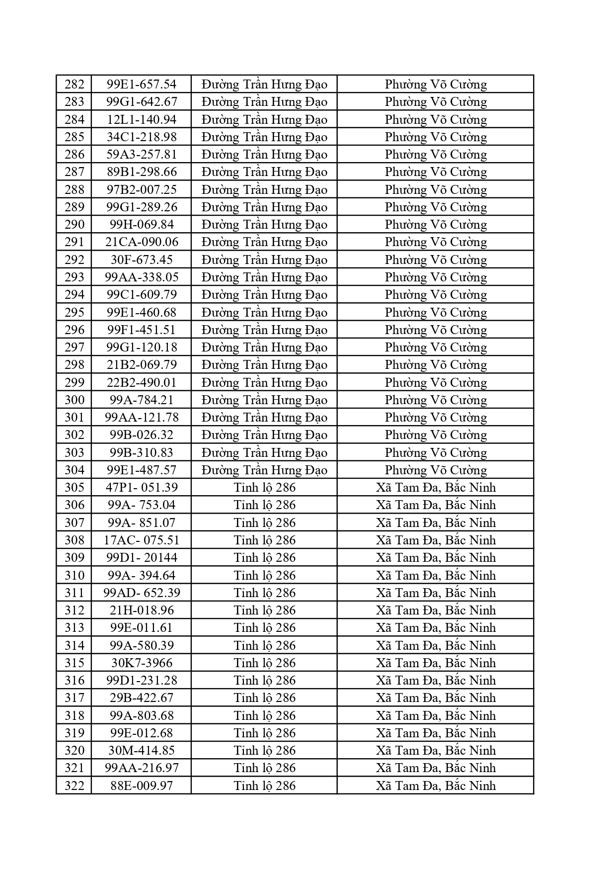 Công an đề nghị 828 chủ phương tiện có biển số sau nộp phạt nguội theo Nghị định 168