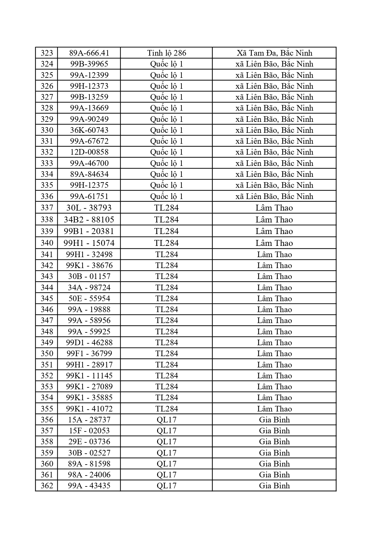 Công an đề nghị 828 chủ phương tiện có biển số sau nộp phạt nguội theo Nghị định 168
