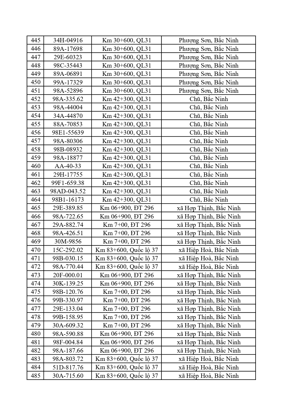Công an đề nghị 828 chủ phương tiện có biển số sau nộp phạt nguội theo Nghị định 168
