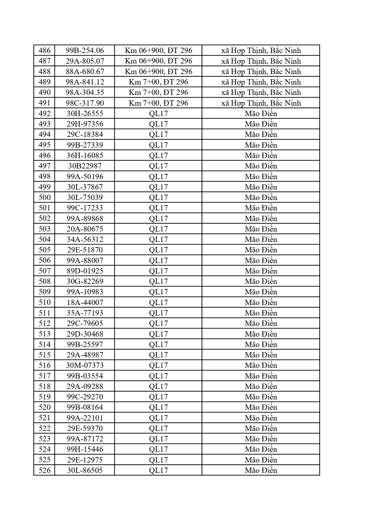 Công an đề nghị 828 chủ phương tiện có biển số sau nộp phạt nguội theo Nghị định 168