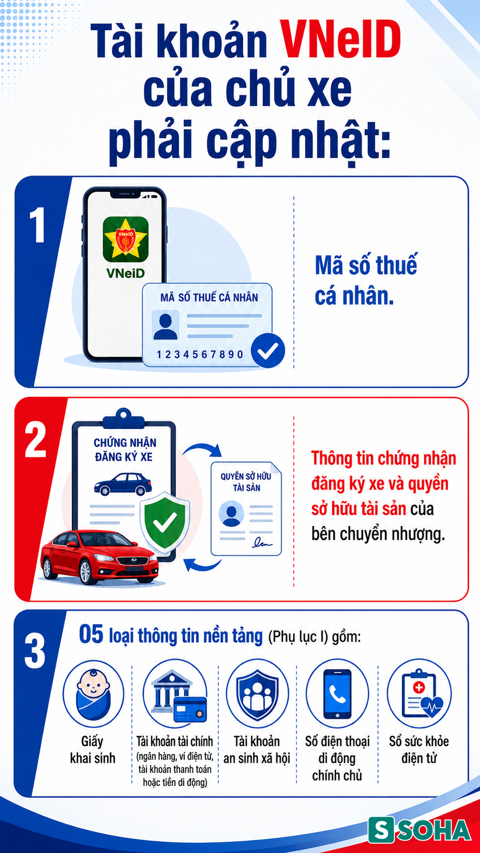 Tất cả người dân mua ô tô, xe máy chú ý quy định miễn phí từ 15/8