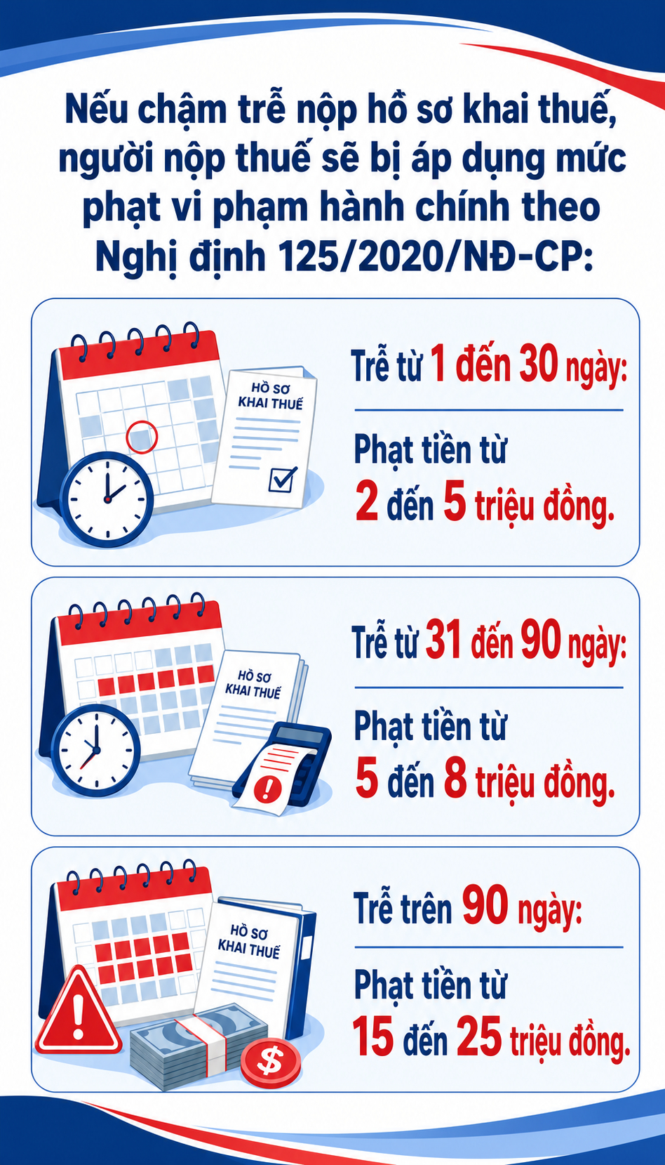 Tất cả người dân có sổ đỏ chú ý mức phạt hàng chục triệu đồng đã áp dụng