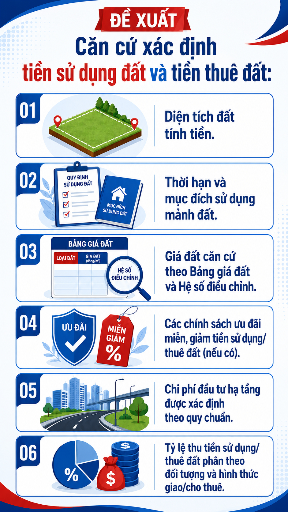Tất cả người dân chú ý đề xuất mới nhất về định giá và bồi thường khi bị thu hồi đất