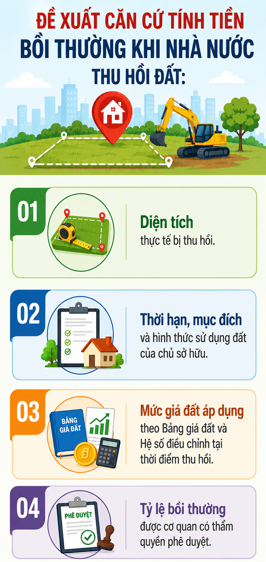 Tất cả người dân chú ý đề xuất mới nhất về định giá và bồi thường khi bị thu hồi đất
