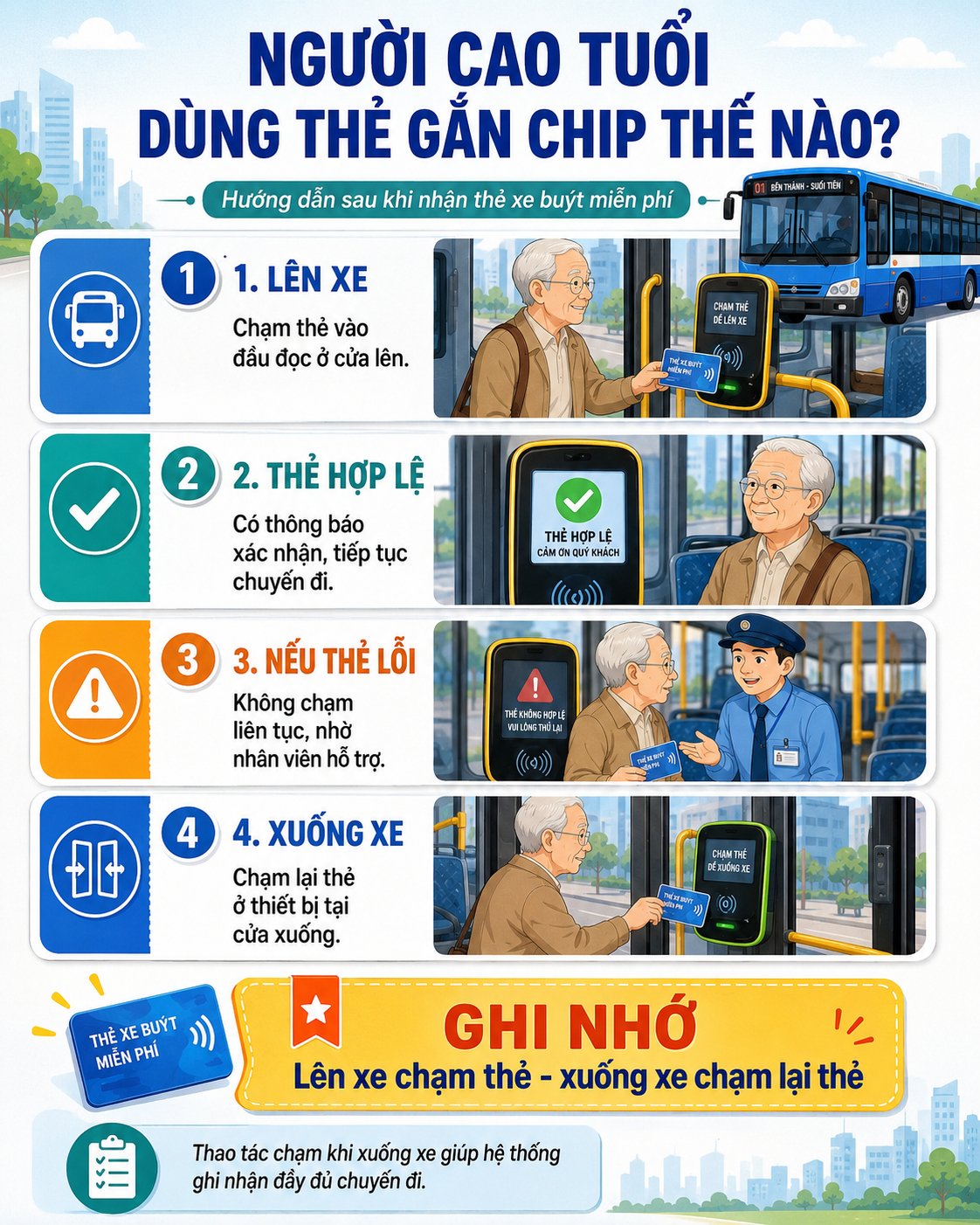 Vài ngày nữa, nhiều người cao tuổi sẽ nhận được thứ miễn phí đã đăng ký từ đầu tháng 7