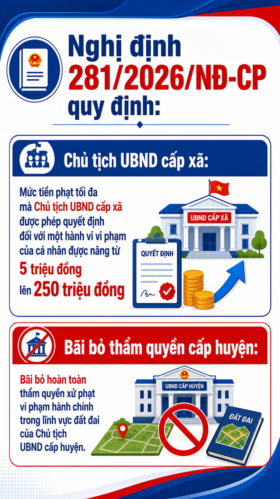 Tất cả người dân sở hữu bất động sản chú ý quy định xử phạt mới nhất từ 31/8
