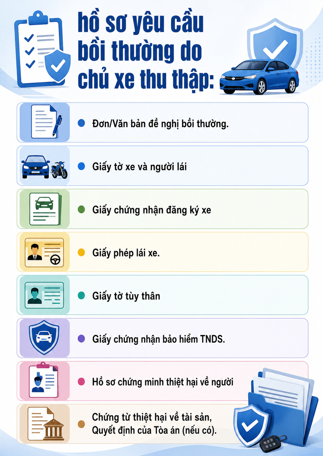 Tất cả người dân đang đi xe máy chú ý mức bồi thường bảo hiểm bắt buộc mới nhất 2026