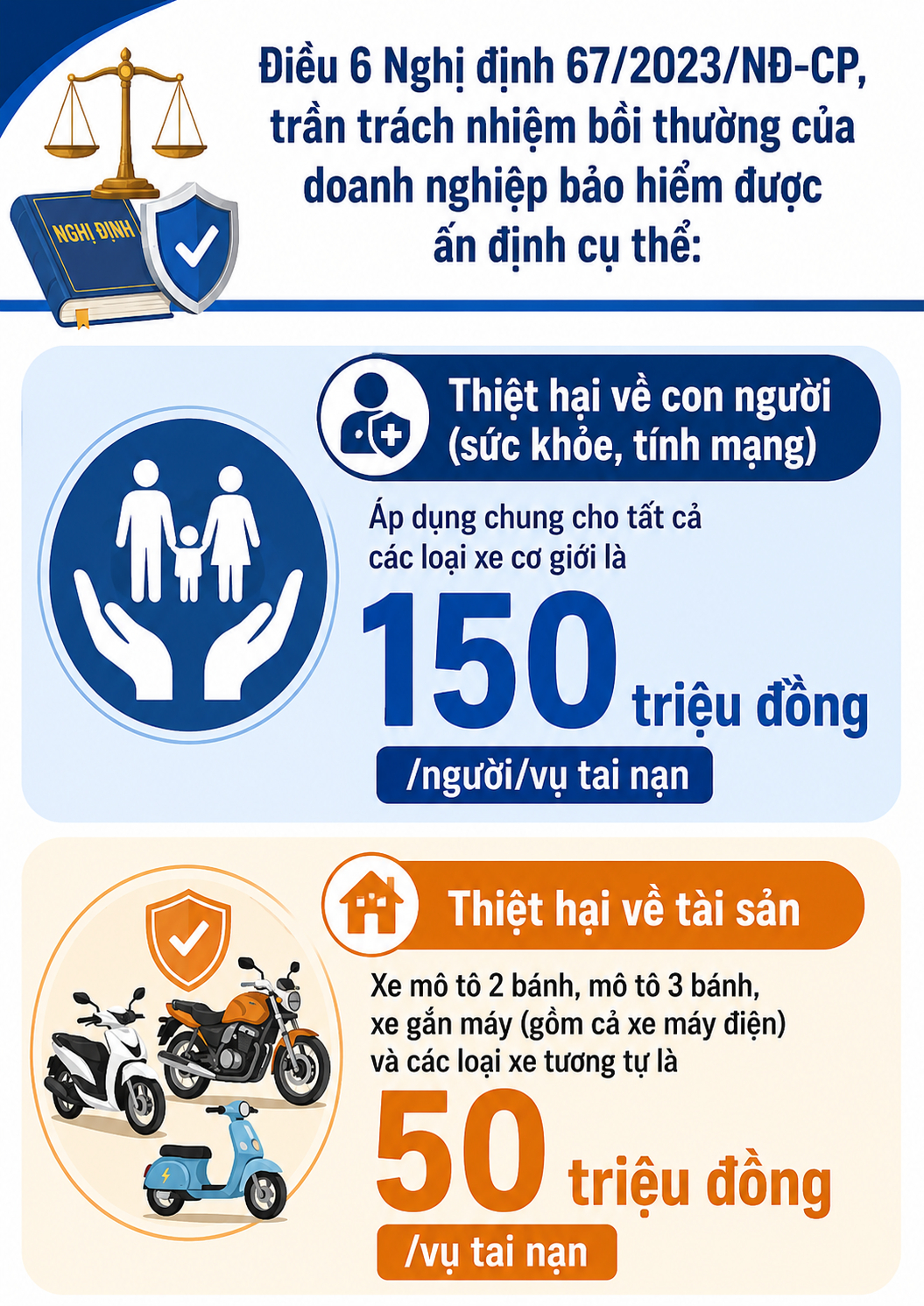 Tất cả người dân đang đi xe máy chú ý mức bồi thường bảo hiểm bắt buộc mới nhất 2026