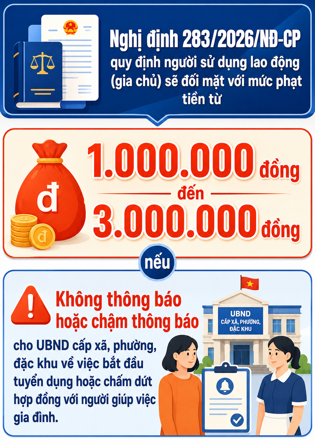 Tất cả người dân khi thuê người giúp việc nhà chú ý hành vi bị phạt 3 triệu đồng từ 10/9