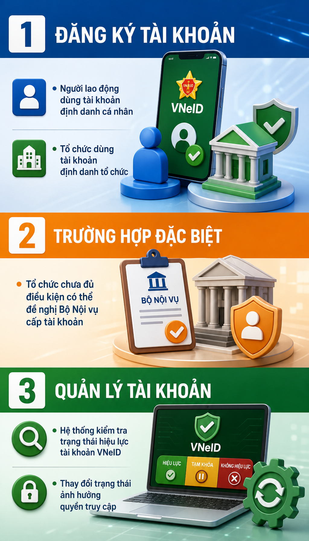 Thông tin quan trọng trên VNeID liên quan đến tất cả người lao động 