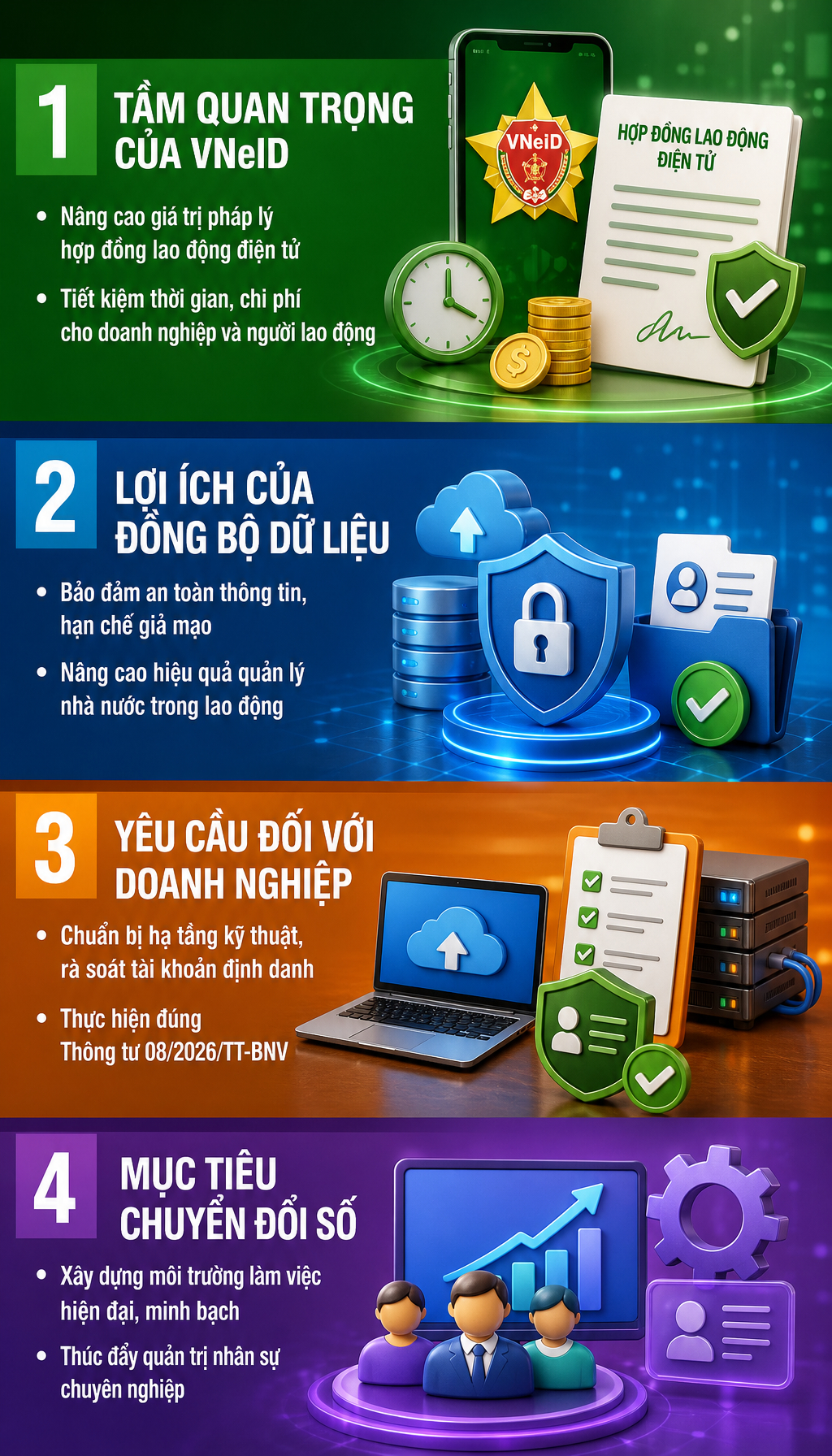 Thông tin quan trọng trên VNeID liên quan đến tất cả người lao động 