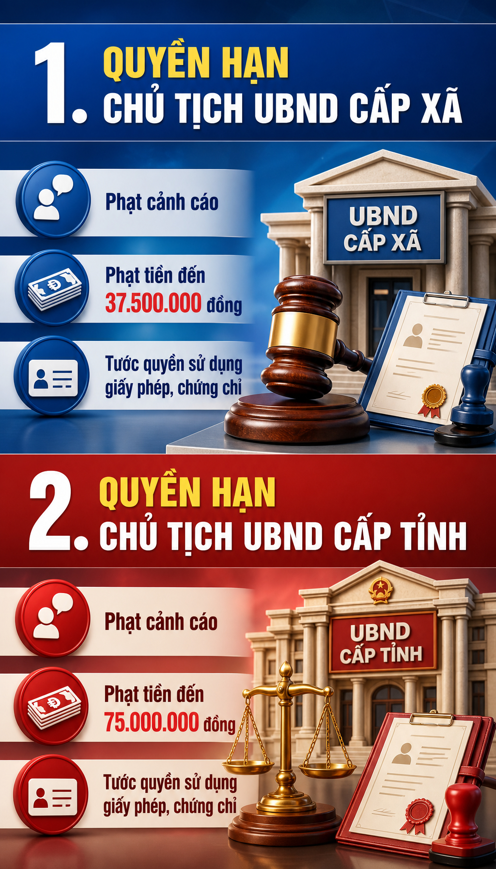 Quy định mới về xử phạt vi phạm giao thông áp dụng từ ngày 15/8, tất cả người dân chú ý
