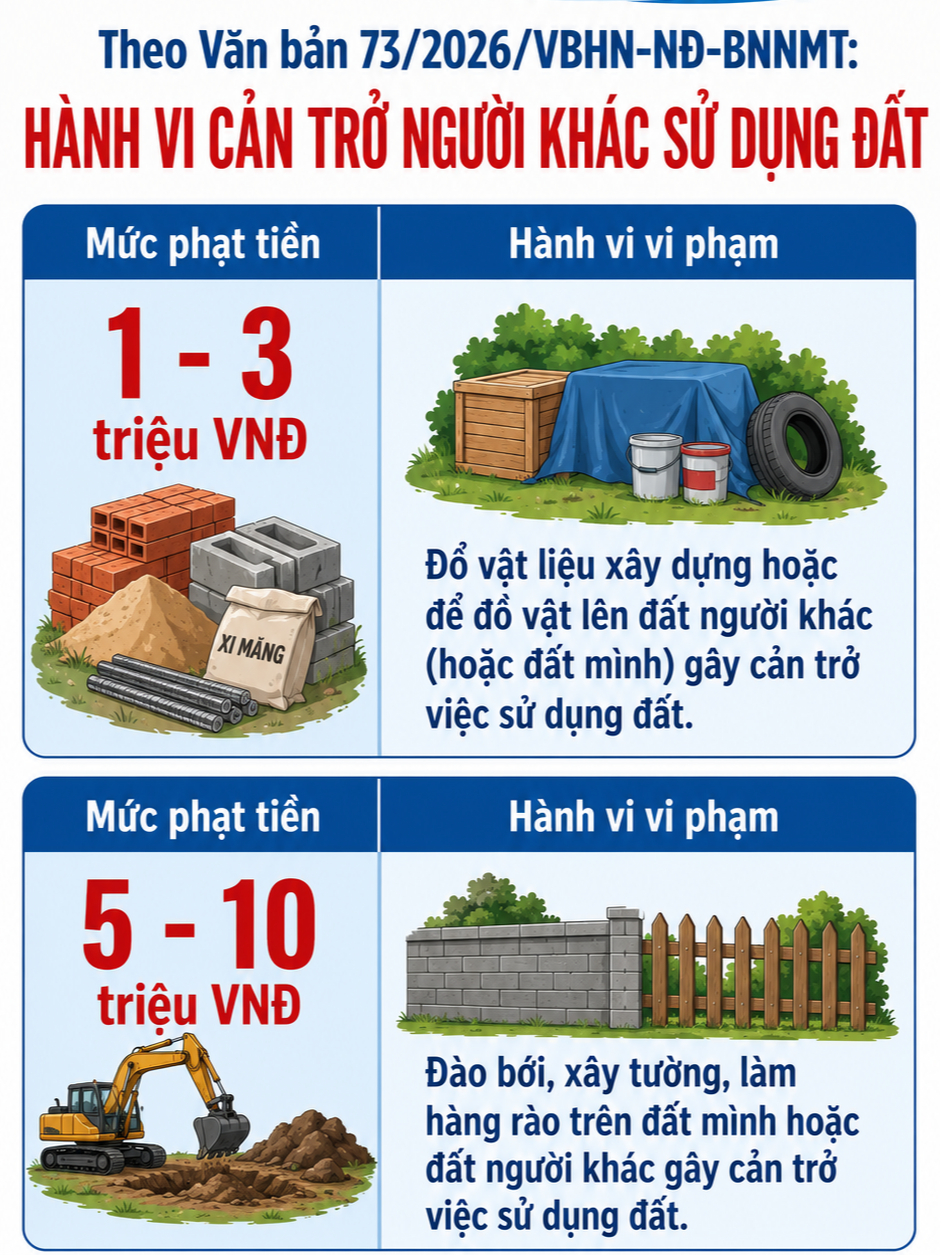 Tất cả người dân sở hữu đất đai chú ý quy định xử phạt đến 10 triệu đồng từ 31/8