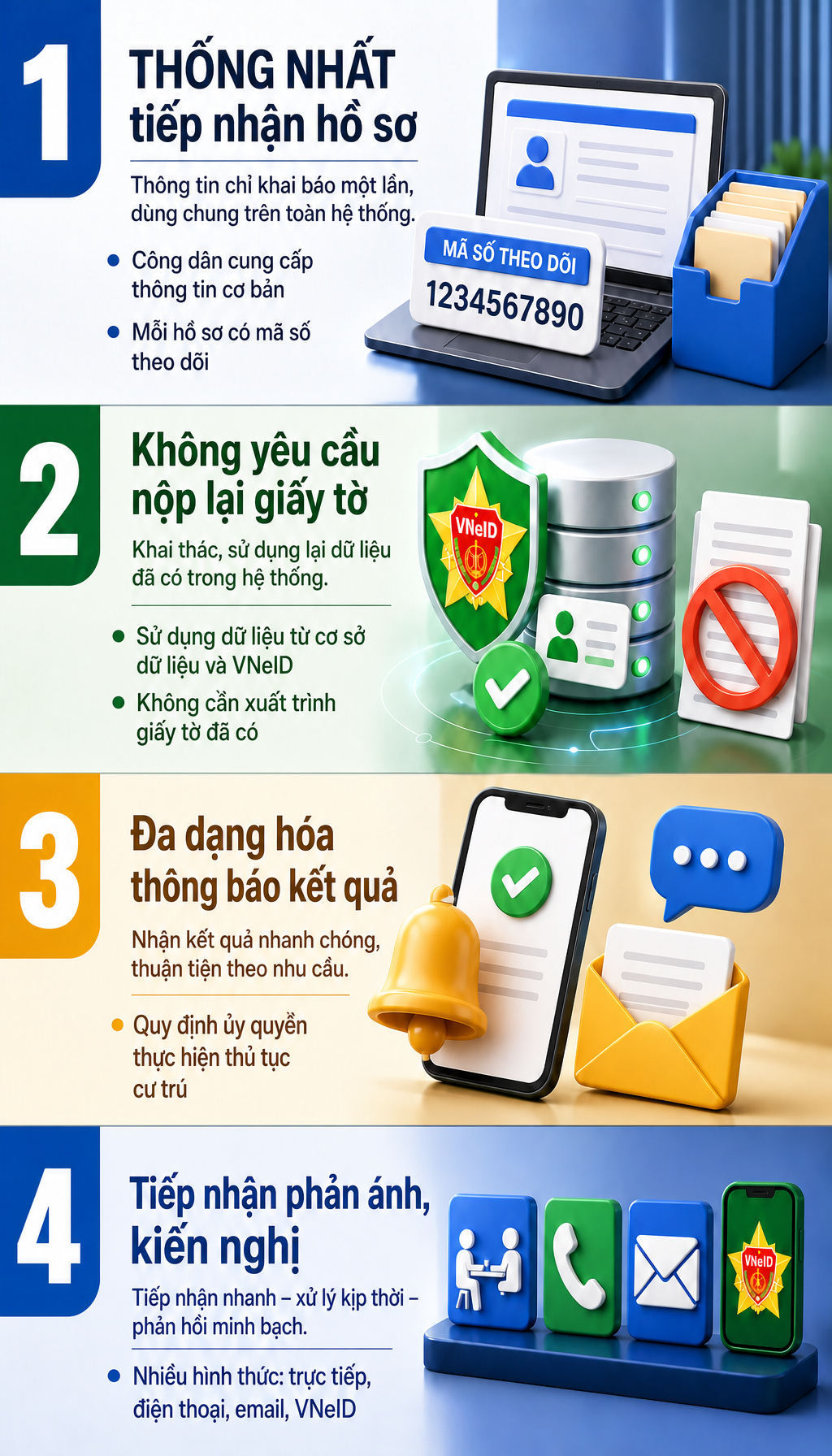 Thông tin quan trọng về cư trú đã có hiệu lực, tất cả người dân chú ý