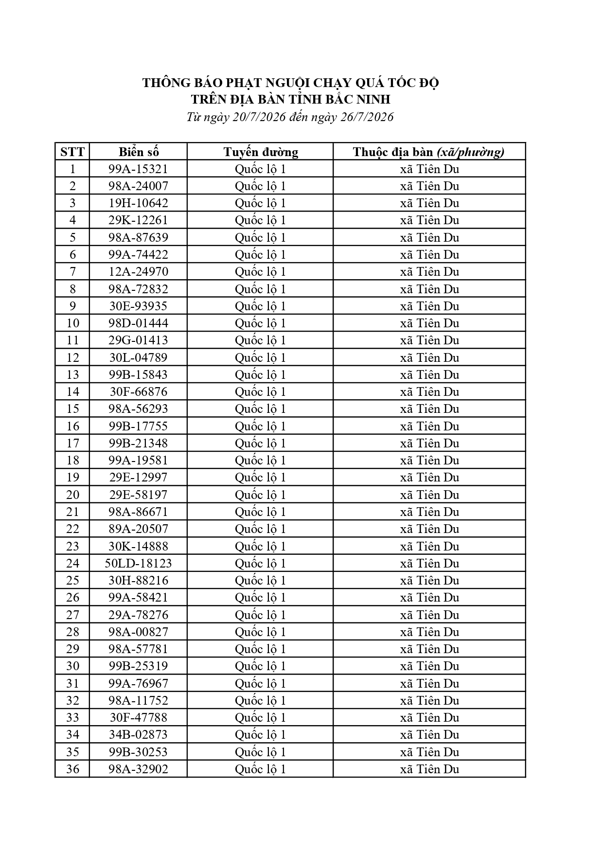 Công an đề nghị 617 chủ xe dưới đây nhanh chóng nộp phạt nguội theo Nghị định 168